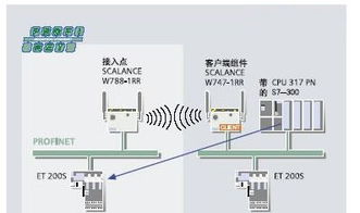 西門(mén)子SCALANCE W在食品罐裝行業(yè)的應(yīng)用與精工加持